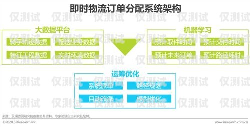 棗莊 AI 外呼系統費用，優化銷售與客服的關鍵決策棗莊ai外呼系統費用多少