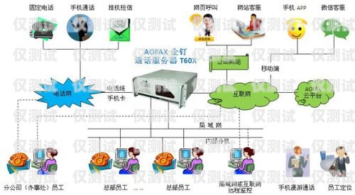 外呼系統撥號顯示無法接通的原因及解決方法外呼系統打不出電話