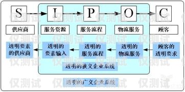 外呼系統(tǒng)和呼入系統(tǒng)統(tǒng)一化，提升客戶體驗與運(yùn)營效率的關(guān)鍵外呼系統(tǒng)和呼入系統(tǒng)統(tǒng)一化的區(qū)別