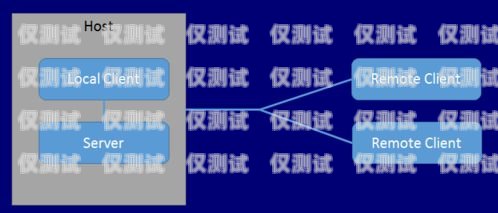 外呼系統(tǒng)和呼入系統(tǒng)統(tǒng)一化，提升客戶體驗與運(yùn)營效率的關(guān)鍵外呼系統(tǒng)和呼入系統(tǒng)統(tǒng)一化的區(qū)別