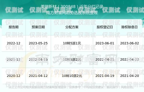 信用卡電銷轉型方案信用卡電銷轉型方案怎么寫的