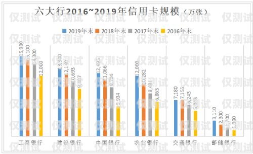 信用卡電銷轉型方案信用卡電銷轉型方案怎么寫的