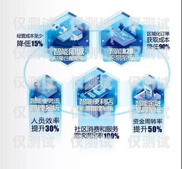 福建外呼銷售系統招商——助力企業提升銷售業績的利器外呼營銷是什么意思
