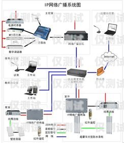 宿州電銷外呼系統(tǒng)廠家的選擇與優(yōu)勢(shì)電銷外呼系統(tǒng)多少錢(qián)一個(gè)月