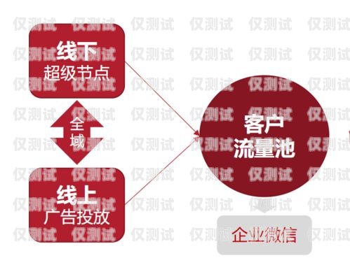 智能營銷系統人工外呼，提升銷售與客戶關系的利器智能營銷系統人工外呼怎么做