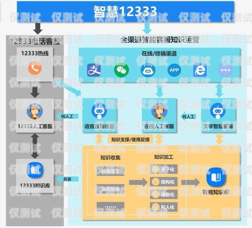 開啟智能通訊新時代，電話機器人模式開通指南電話機器人怎么設置