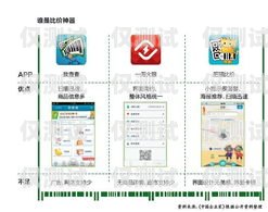 三五互聯電銷卡，電銷行業的利器三五互聯電銷卡是什么卡類型的