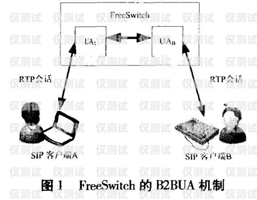 外呼電話系統利潤高嗎？外呼電話系統利潤高嗎為什么呢