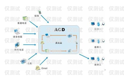 泰州智能外呼系統(tǒng)怎么樣？泰州呼叫中心