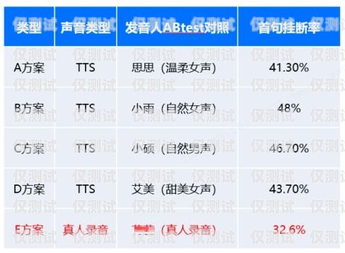 杭州智能外呼客服系統招聘，開啟未來客服新篇章杭州智能外呼客服系統招聘信息