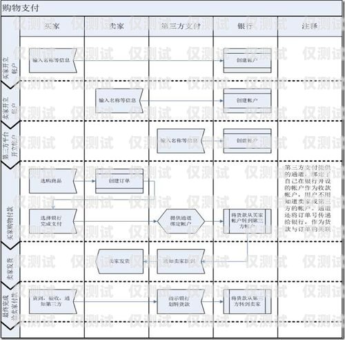 慶陽外呼系統接口對接指南外呼系統操作流程