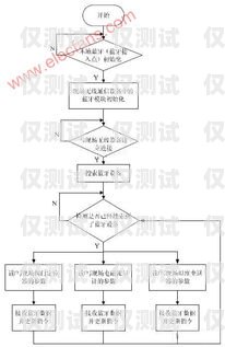 慶陽外呼系統接口對接指南外呼系統操作流程