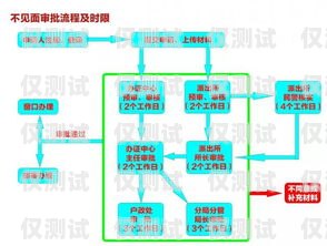 慶陽外呼系統接口對接指南外呼系統操作流程