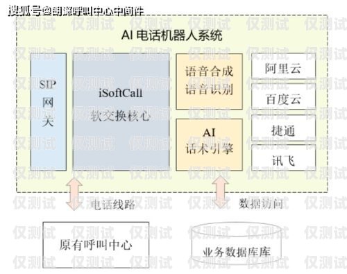 外呼系統(tǒng)是一種用于電話營銷、客戶服務(wù)等場景的工具，它可以幫助企業(yè)提高工作效率、降低成本、提升客戶滿意度。那么，外呼系統(tǒng)一個月多少錢呢？這個問題的答案并不是固定的，因?yàn)橥夂粝到y(tǒng)的價(jià)格受到多種因素的影響，下面我們將為您詳細(xì)介紹。外呼系統(tǒng)一個月多少錢正常