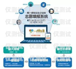外呼系統與北緯電銷卡，提升銷售效率的利器外呼卡線線路系統
