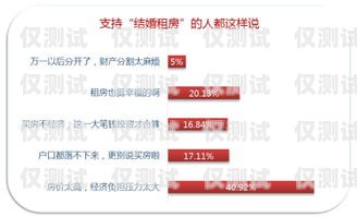 電話卡做電銷是否會影響征信？電話卡做電銷影響征信嗎知乎