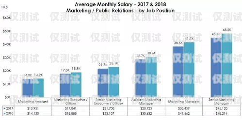 合肥公司電銷卡銷售工資，了解這個高薪行業的秘密合肥公司電銷卡銷售工資多少