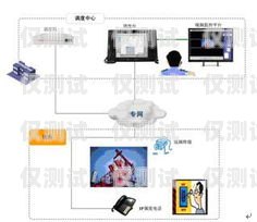 外呼系統置忙是什么意思外呼電話系統