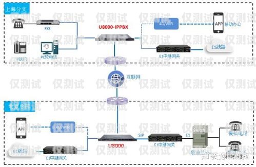 銅川小型外呼系統公司，助力企業提升銷售與服務的利器外呼系統價格