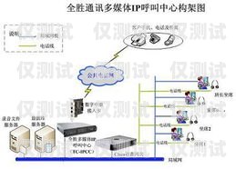 濟(jì)南電銷外呼系統(tǒng)哪家好？全面解析與比較濟(jì)南電話營銷外包