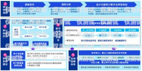 舟山外呼系統——提升銷售效率的利器外呼系統多少錢一套