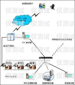 合肥電話營銷外呼系統費用解析合肥電話營銷外呼系統費用多少錢