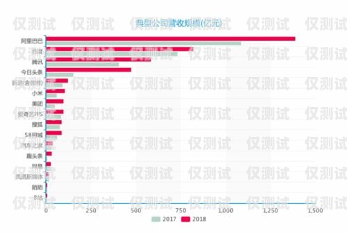 深圳 ai 銷售外呼系統(tǒng)收費(fèi)，了解市場(chǎng)行情與選擇策略