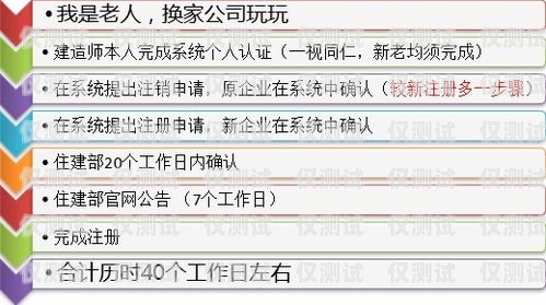 外呼系統貴不貴？一文帶你了解其價格與價值外呼系統一般多少錢