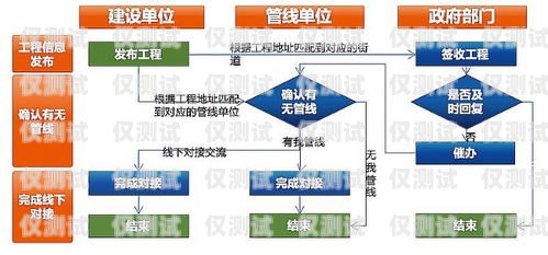 湖北語音外呼系統(tǒng)代理商，為企業(yè)提供高效溝通解決方案語音外呼平臺