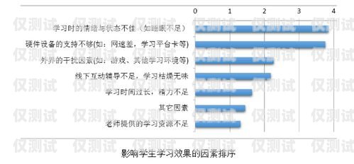深入了解調研外呼系統(tǒng)，提升市場調研效率的必備工具外呼調研是什么意思