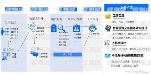 蘇州智能外呼系統設備，提升銷售與客服效率的利器蘇州智能外呼系統設備廠家
