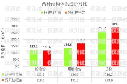 海口正規(guī)外呼系統(tǒng)費用，降低成本、提高效率的明智選擇外呼公司