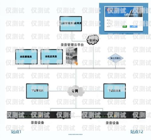 成都外呼回?fù)芟到y(tǒng)價(jià)格解析成都電話外呼系統(tǒng)