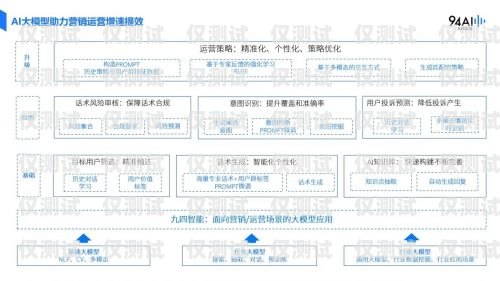 廣州 AI 外呼營銷系統多少錢一臺？廣州ai外呼營銷系統多少錢一臺啊