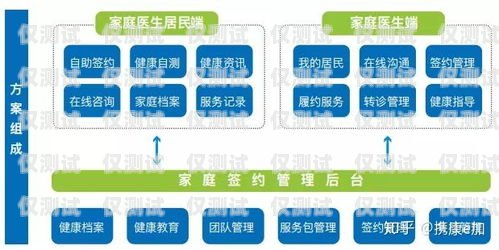 外呼工作系統，提升效率與服務質量的關鍵外呼工作系統包括哪些