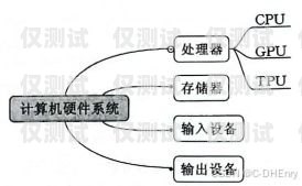 長三角電腦外呼系統供應商的全面解析