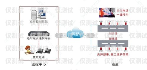 涼山網絡電話外呼系統，提升通信效率的創新解決方案涼山直通電話總機維修