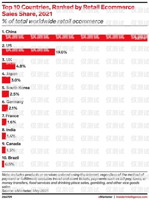 電銷卡銷售，高收入的潛力與挑戰(zhàn)賣電銷卡工資高不高呀