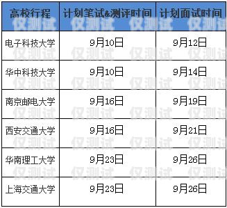 電銷卡銷售，高收入的潛力與挑戰(zhàn)賣電銷卡工資高不高呀