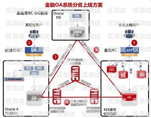 珠海人工外呼系統費用高嗎？珠海人工外呼系統費用高嗎現在