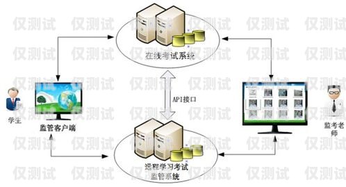 錦州外呼系統(tǒng)接口對(duì)接，實(shí)現(xiàn)高效客戶溝通的關(guān)鍵外呼系統(tǒng)怎么樣