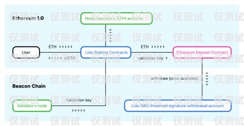 實現(xiàn)外呼系統(tǒng)價值最大化的關鍵策略外呼如何提高成功率