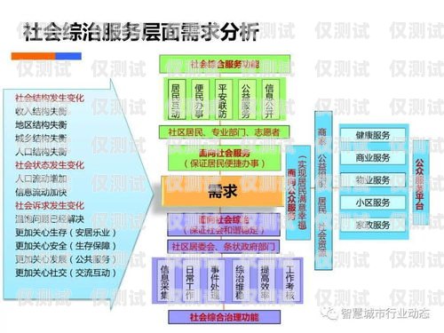 電話(huà)機(jī)器人的整頓與規(guī)范電話(huà)機(jī)器人整頓方案