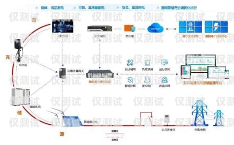 智能外呼系統維修指南智能外呼系統維修方案