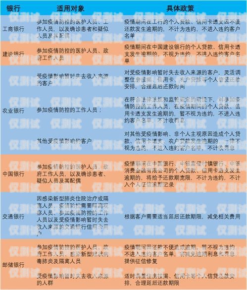 郵儲信用卡電銷產品可退嗎？了解相關政策和流程郵儲信用卡電銷產品可退嗎怎么退