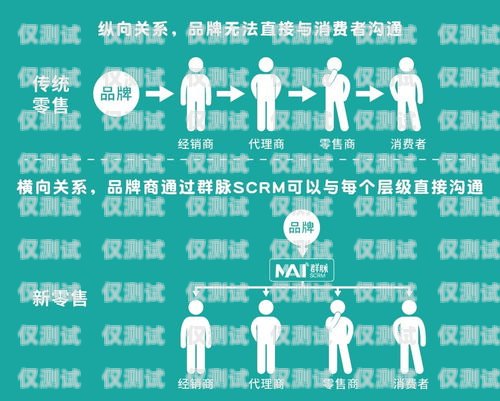山西 scrm 外呼系統，提升銷售與客戶服務的利器山西外呼公司