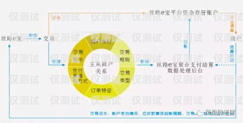 濮陽外呼調研系統，提升市場調研效率與準確性的利器濮陽外呼調研系統招聘