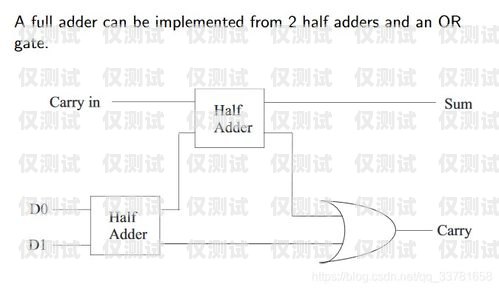 外呼系統接通量的計算方法外呼接通率
