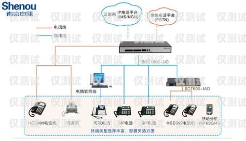 長春電話外呼系統(tǒng)怎么用長春呼叫中心