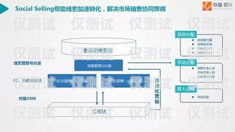 天津定做企業外呼管理系統，提升銷售效率與客戶滿意度的利器天津外呼團隊